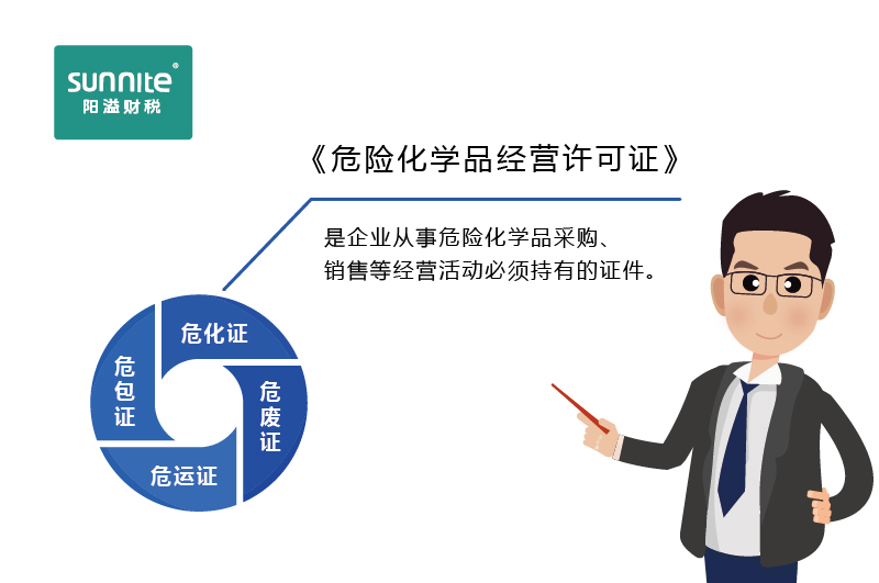 如何快速區(qū)分危化證、危廢證、危運(yùn)證、危包證呢