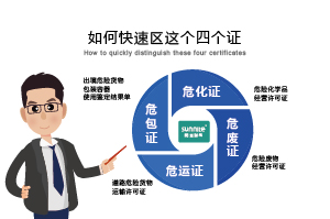 如何快速區(qū)分?；C、危廢證、危運證、危包證呢？