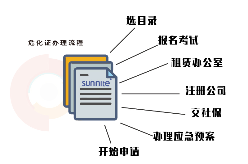 ?；C辦理流程