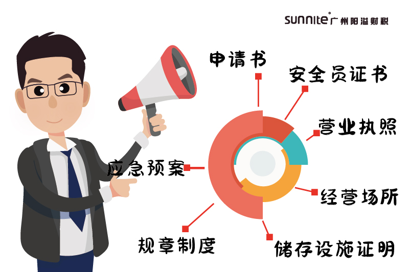 2026廣州?；洜I許可證指南-2